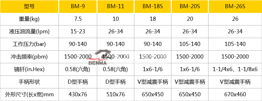 Y液压破碎噶参数.png